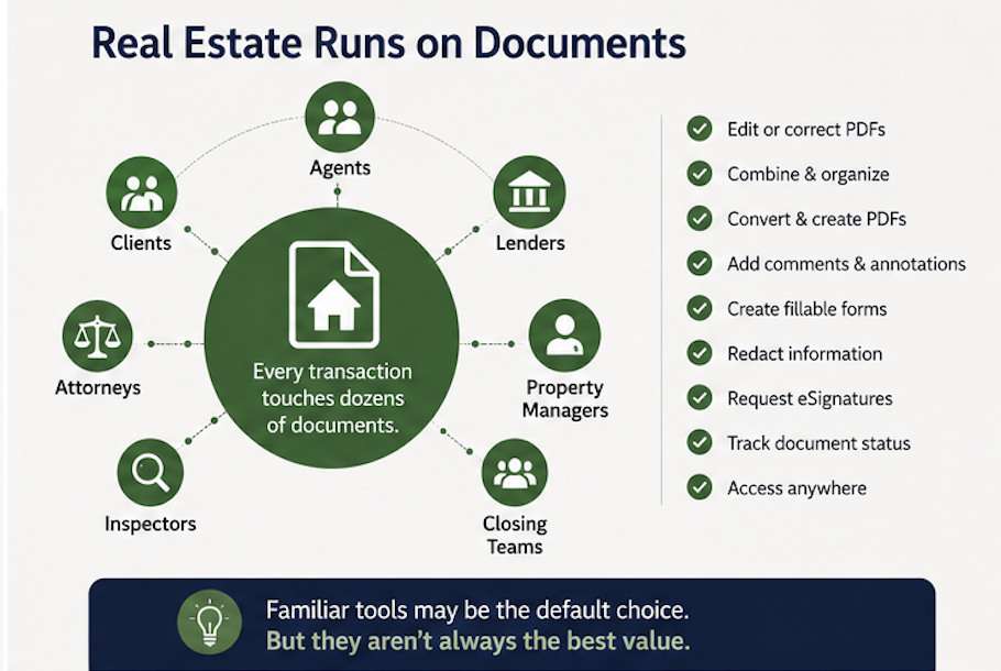 Diagram showing real estate agents, clients, lenders, attorneys, inspectors, property managers, and closing teams connected through documents